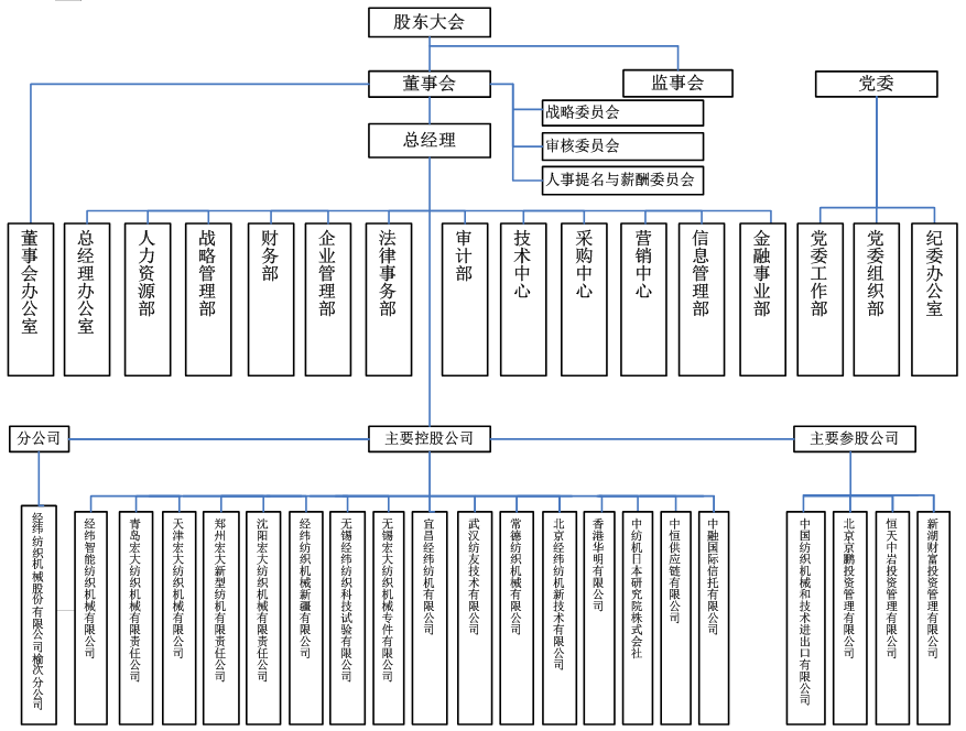 组织结构2020.10.png